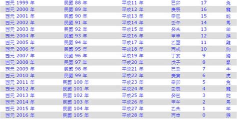 1945年生肖幾歲|1945是民國幾年？1945是什麼生肖？1945幾歲？